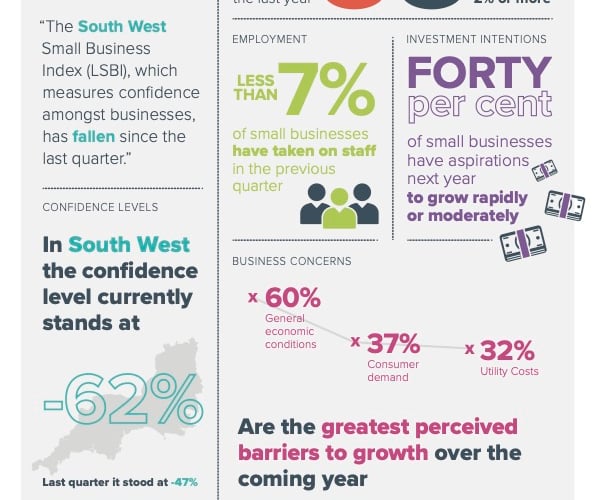 FSB Confidence Report Infographic