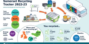 Celebration as Somerset breaks recycling records