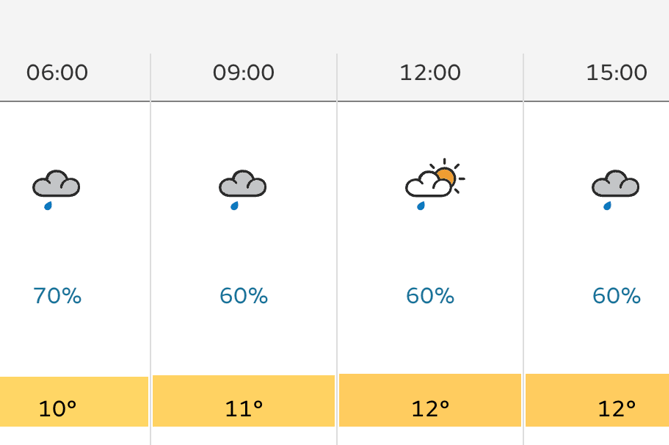 Light snow showers will continue into Sunday, with temperatures reaching -4°C and widespread frost, creating hazardous conditions.