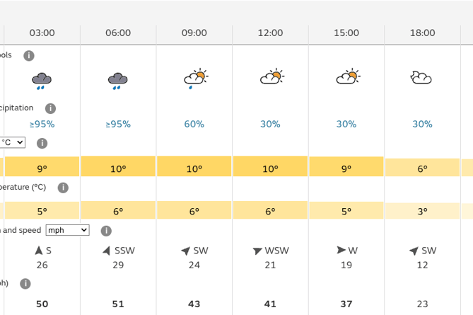 Minehead: Wind speeds are expected to reach 45 mph in the early hours of Friday in Minehead - met office yellow weather warnings